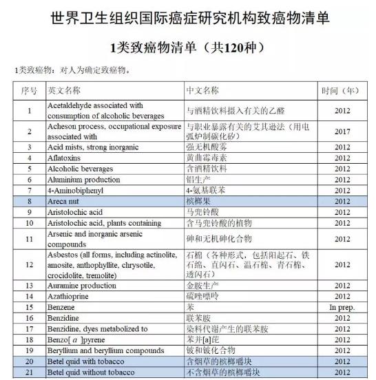 槟榔成口腔癌高发的主要诱因,槟榔是如何导致口腔癌的呢