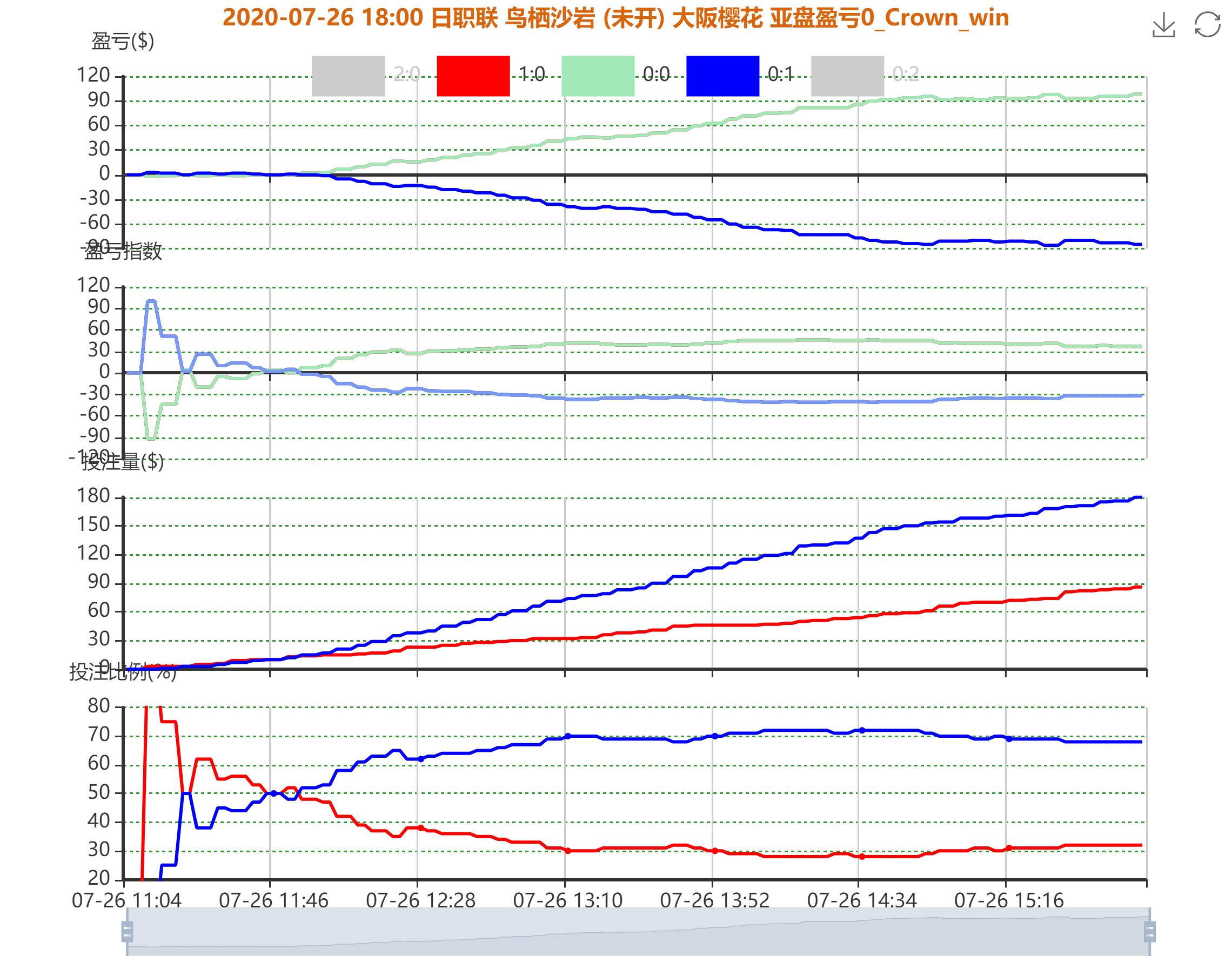 日职联赛鸟栖沙岩vs大阪樱花,日职联鸟栖沙岩vs大阪钢巴