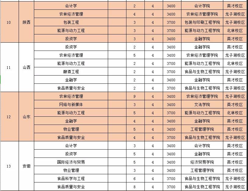 河南牧业经济学院有几个,河南牧业经济学院是正规大学吗