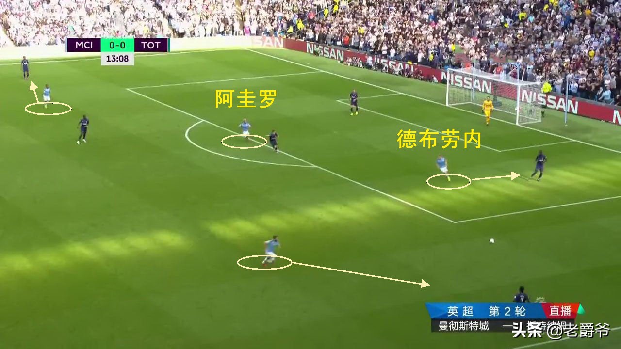 瓜迪奥拉曼城战术展示,瓜迪奥拉曼城战术体系