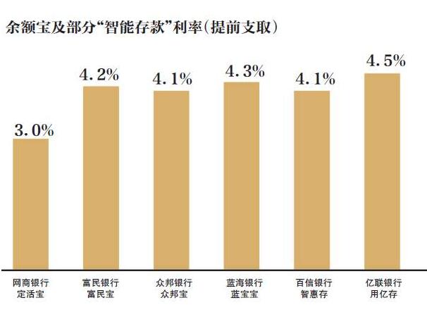 有20万闲钱怎样理财投资,如何利用钱生钱的投资途径