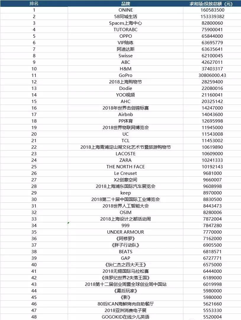 今日头条2016地铁广告推广,户外地铁广告