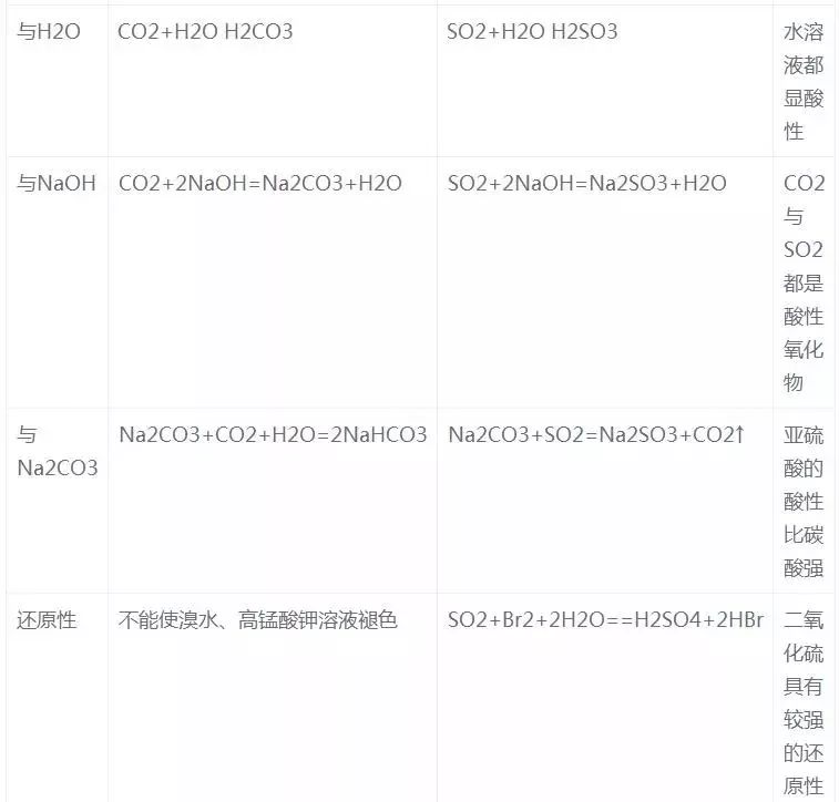 高中化学基本知识点梳理完整版,高中化学重要知识点详细总结笔记