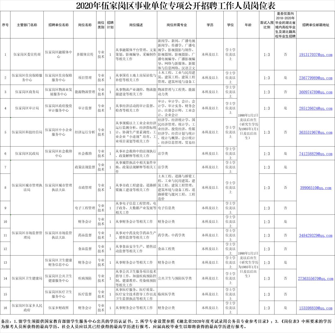 湖北省公开招聘大专生可报,湖北省大专免试入编招聘