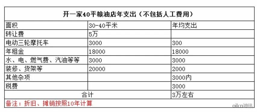 疫情期间还能开店是件幸福的事,粮油零售行业前景