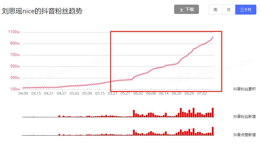 刘思瑶涨粉之路,刘思瑶涨粉百万