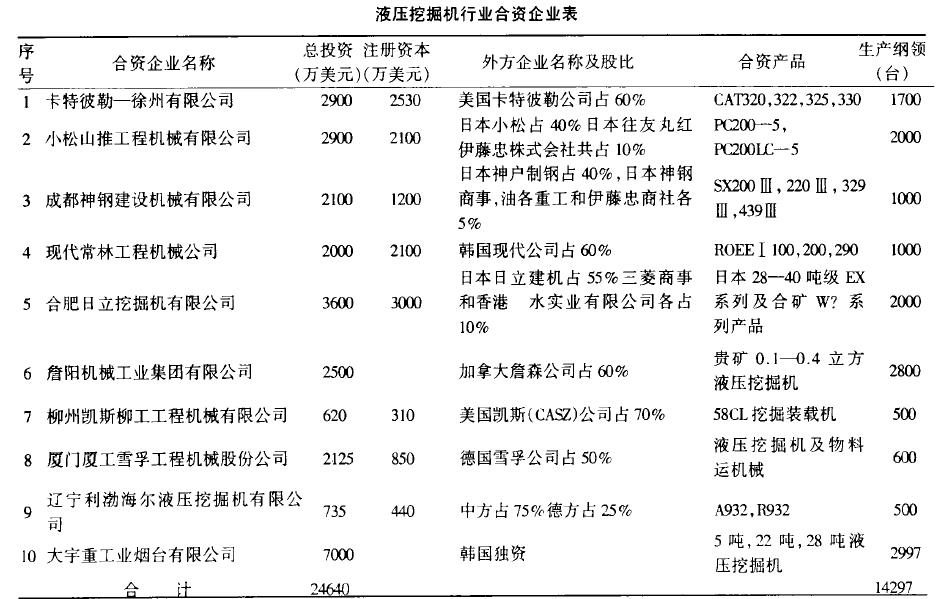 我国挖掘机历史,我国目前挖掘机的弊端