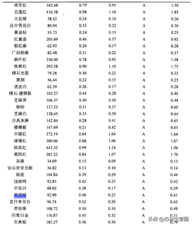 英国棕超薄石材报价,英国棕石材价格走势