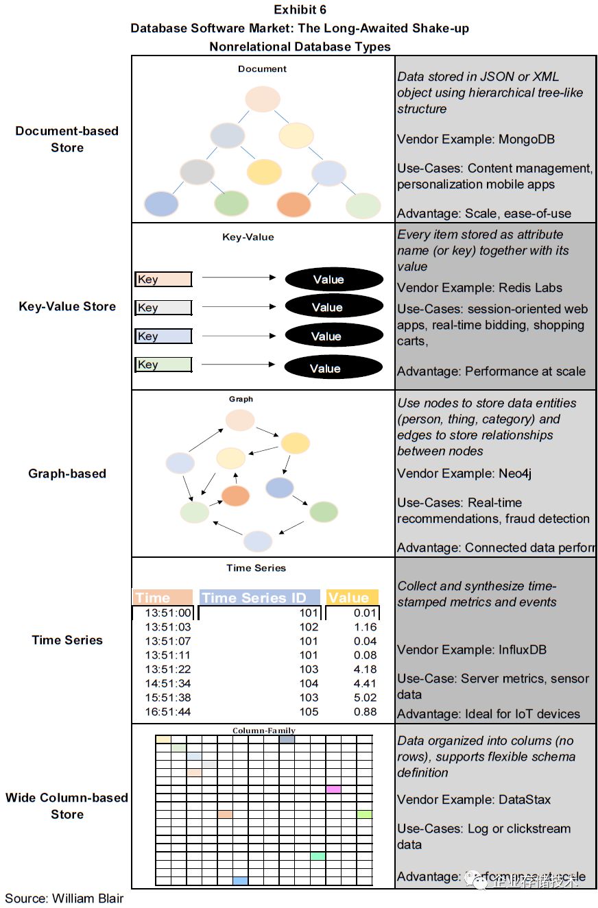 数据库市场前景分析,数据库行业深度复盘与展望