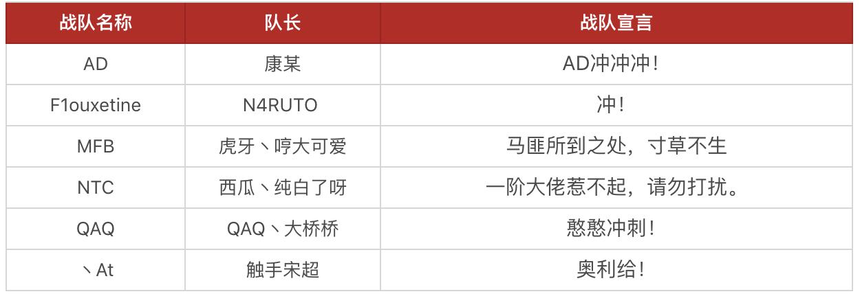 第五人格中国战队参赛名单,第五人格演绎杯小组赛