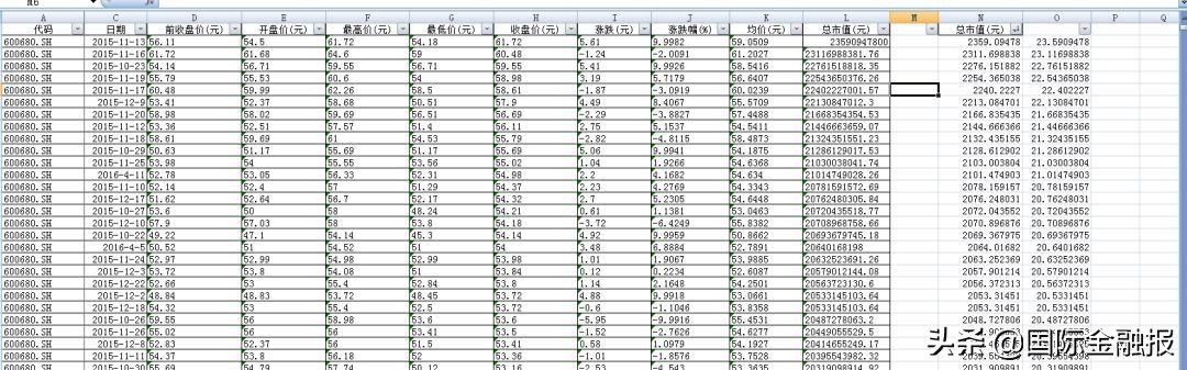 25年A股“老兵”*ST上普，挥挥衣袖，向3万散户说再见