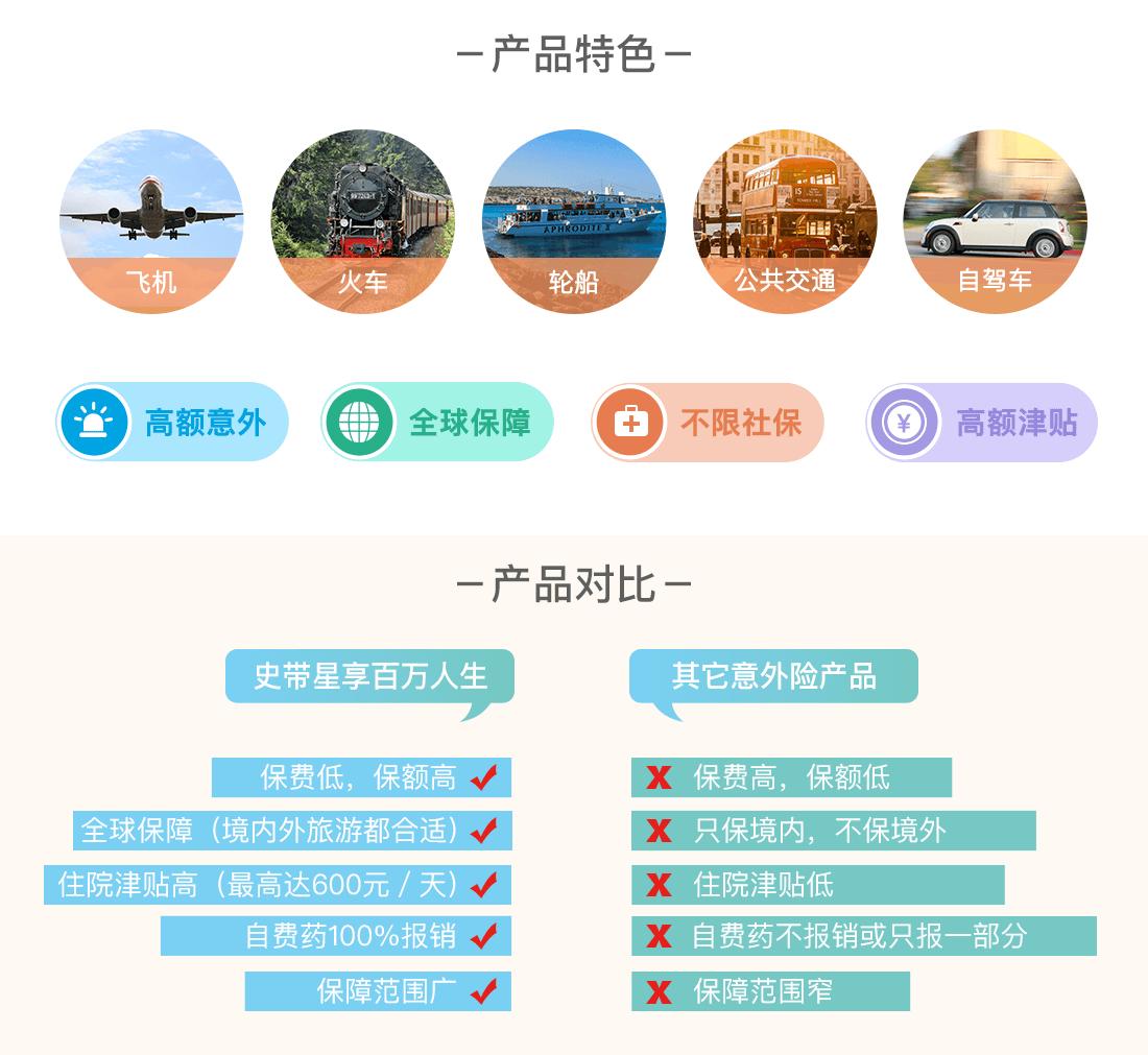 意外险产品测评,四款100万意外险对比