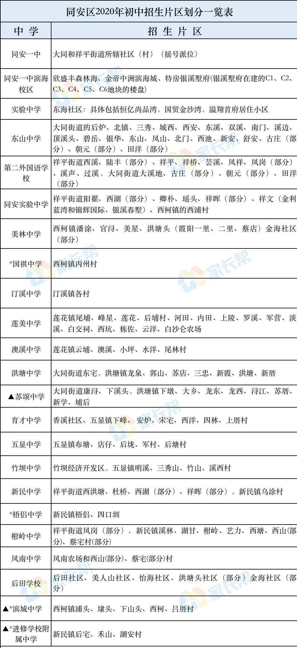 厦门各板块学区房有哪些,厦门哪里的房子最值得购买