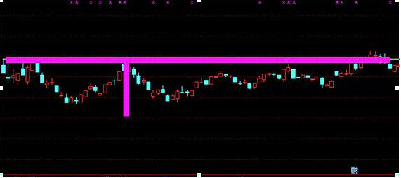 最实用的炒股秘诀,t字k线100%成功战法