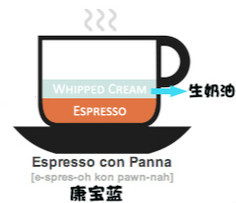 咖啡千万种，愿得一人心