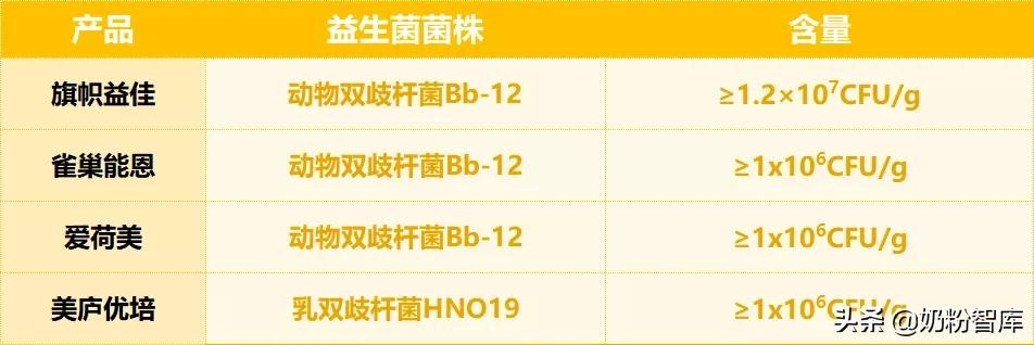 飞鹤君乐宝合生元,飞鹤奶粉君乐宝伊利