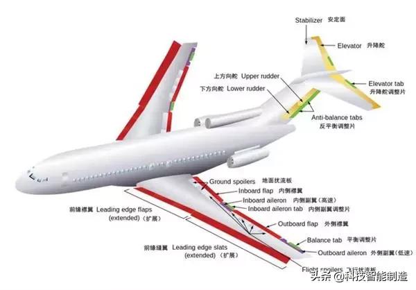 客机的机翼为什么那么长,民航飞机机翼为什么是在下方