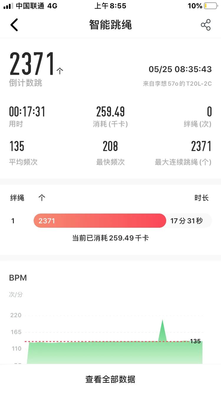 第233天——你是不是也高估了自己的能力