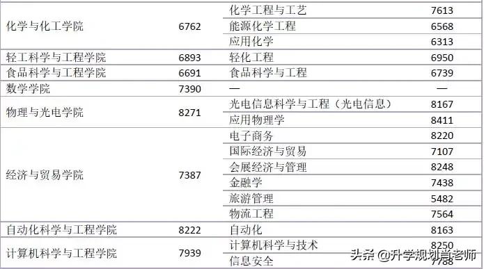 华南理工大学2020就业质量深度解析，就业率达97.8%，进华为324人