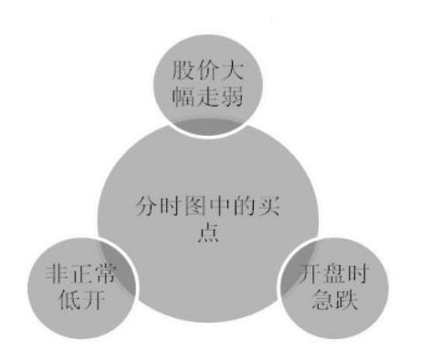 a股教你一招看分时图操盘技巧,a股最全7大分时全方位解读