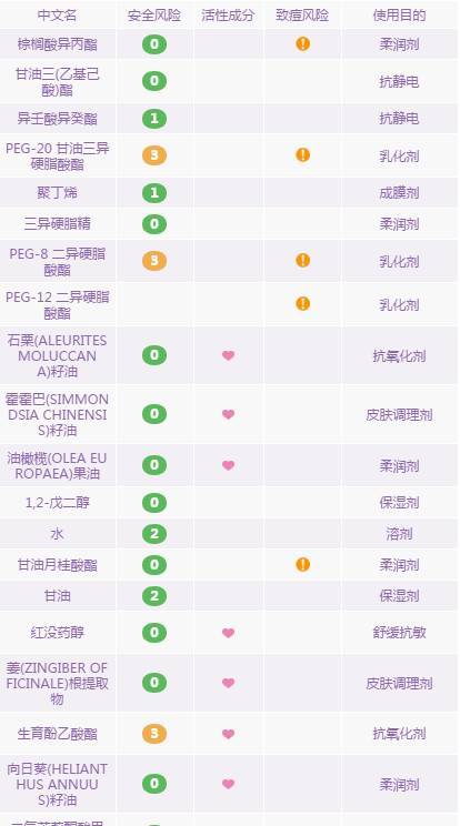 卸妆油卸妆水卸妆乳卸妆膏怎么选,卸妆油卸妆乳卸妆水卸妆膏哪个好