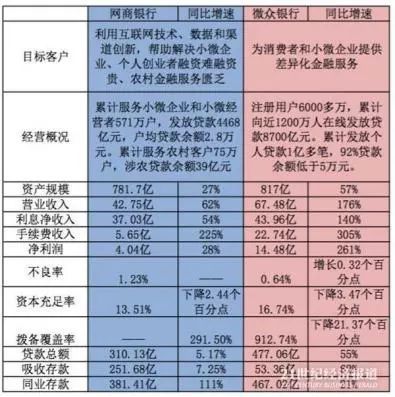 微众银行产品有哪些,微众银行发展过程中的重要事件