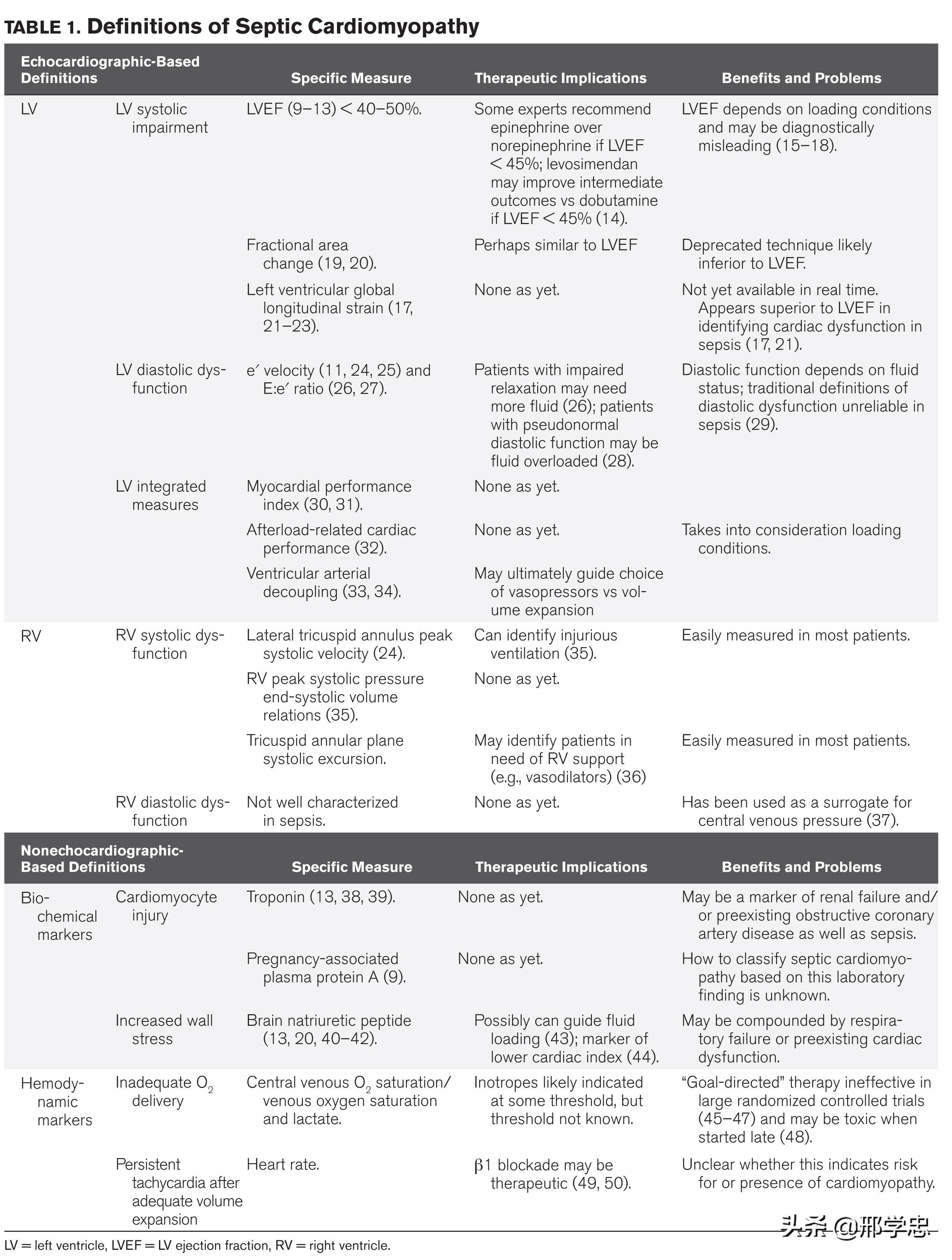 脓毒症心肌病解剖结构,脓毒症心肌病诊断标准
