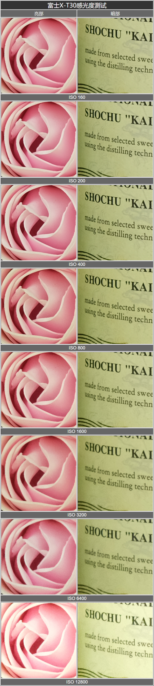 富士xpro2和xt30对比测评,富士xt3s测评