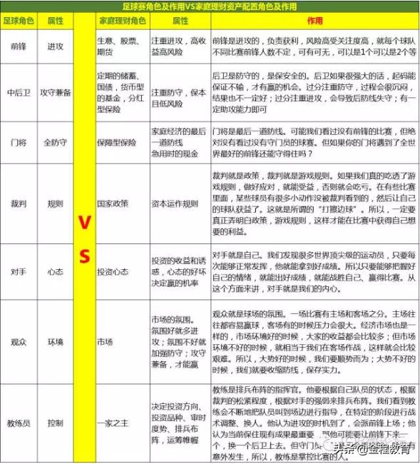 保险与家庭理财哪个好,家庭理财保险的好处有哪些