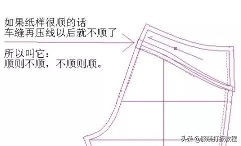 零基础裤子制版教程,裤子后幅制版教程