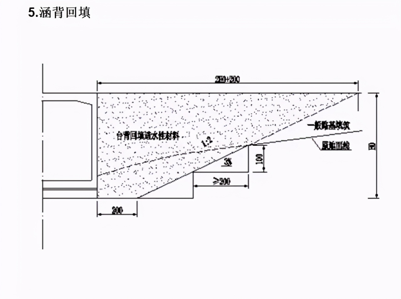 高速公路护坡回填施工,公路台背回填
