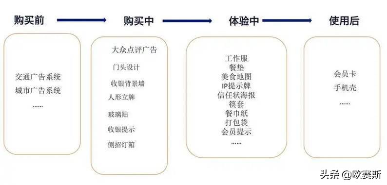 西贝旗下新品牌“弓长张”，如何打造国民安心食堂？