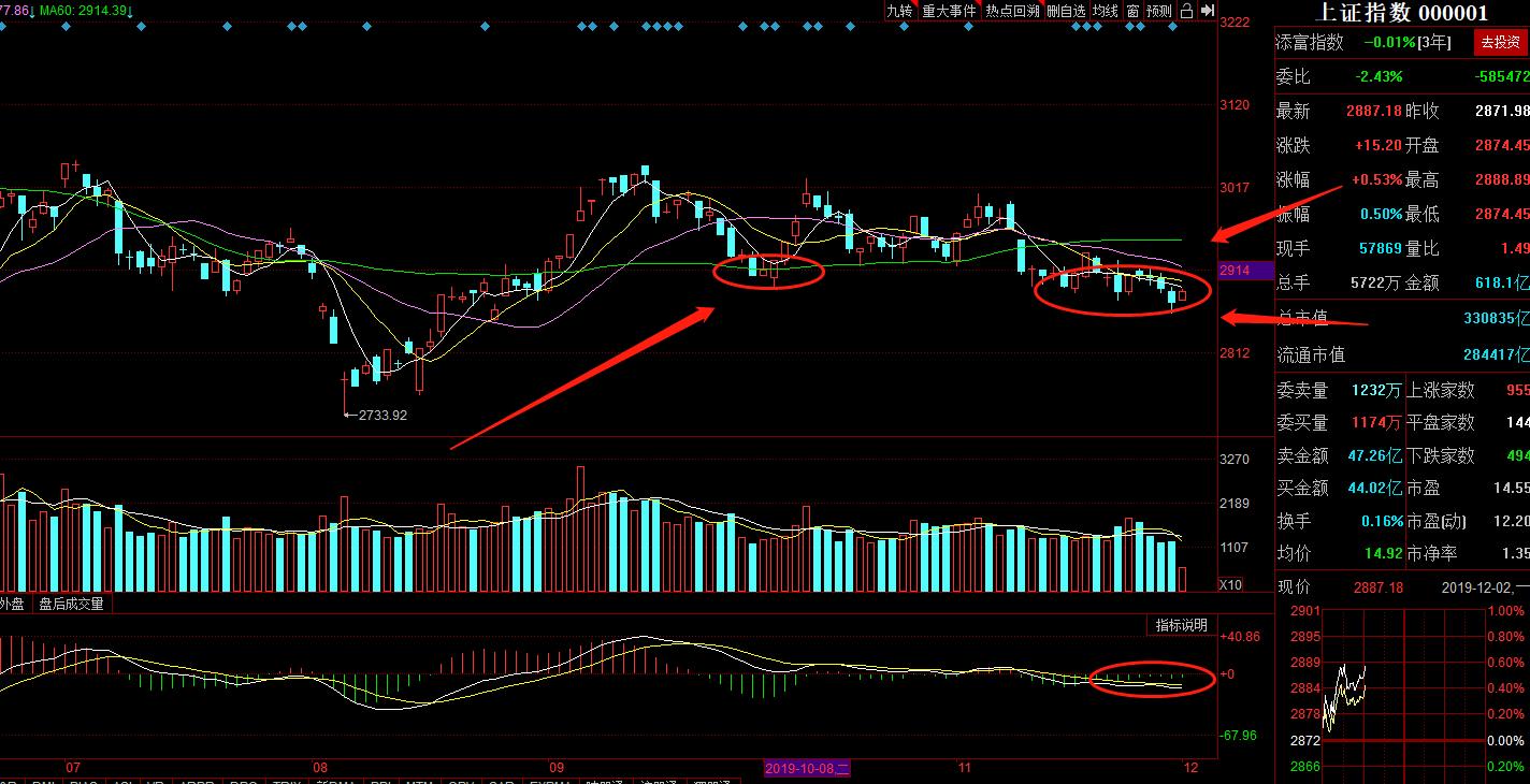5G风口来临！（600640）电信旗下企业成最纯正5G标的，目标价40元