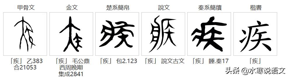 说疫字的故事,关于疫病说说