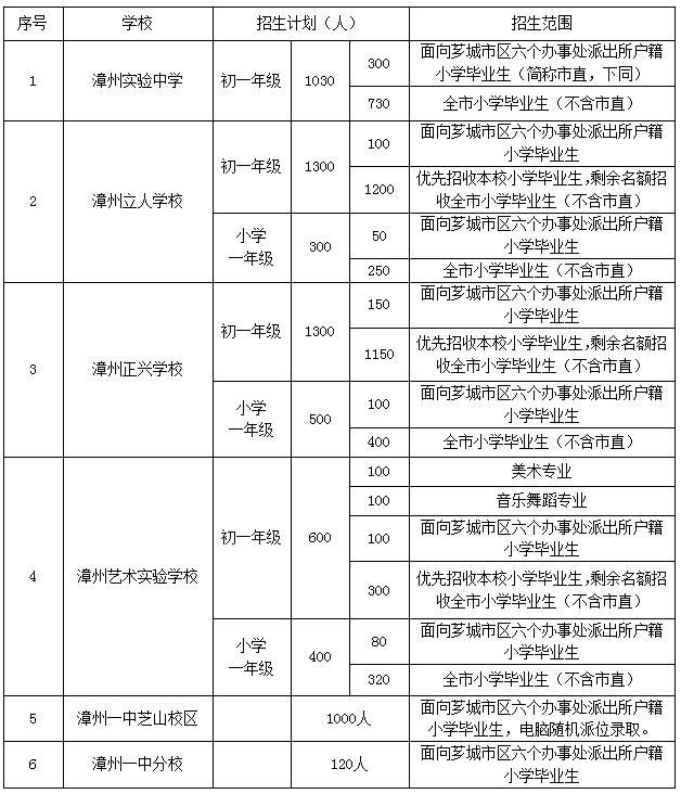小升初摇号没中的孩子怎么安慰,小升初没被初中录取怎么办