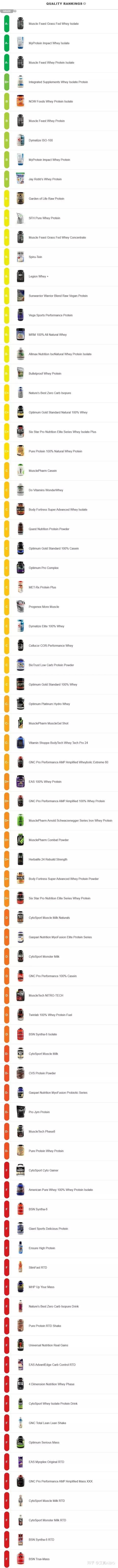 粉蛋推荐公认好用第一名,国产乳清蛋白粉测评排行榜