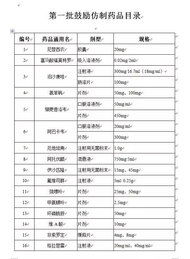 仿制药品,仿制药品和原研药品