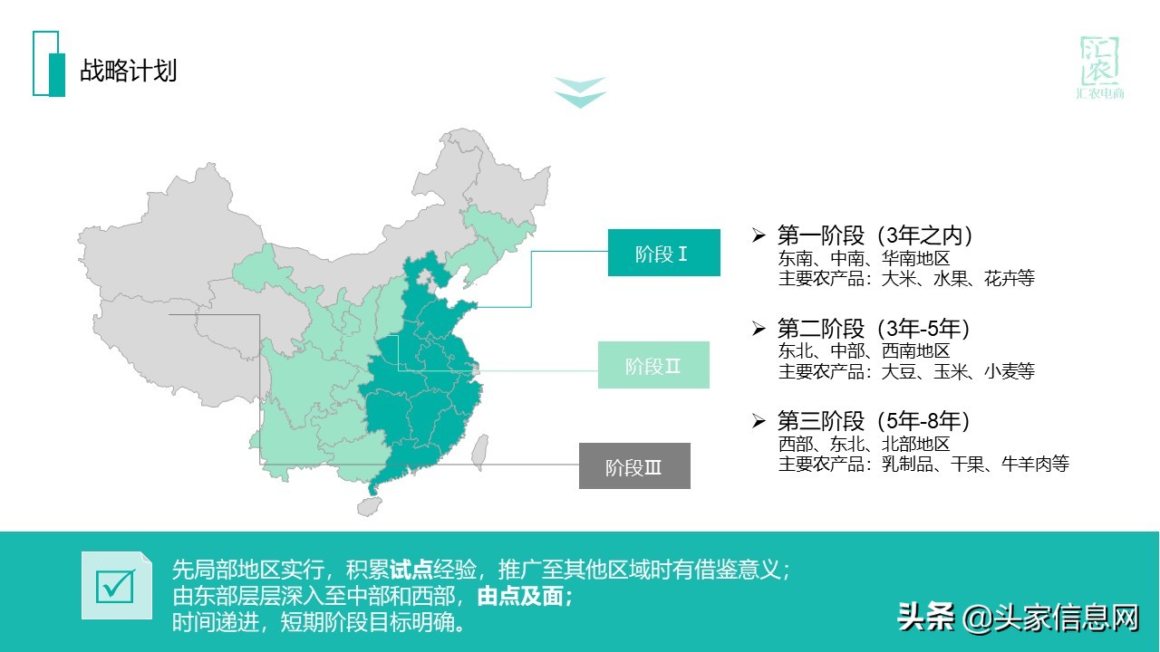 一份完整的电商运营方案计划书,农村电商计划书