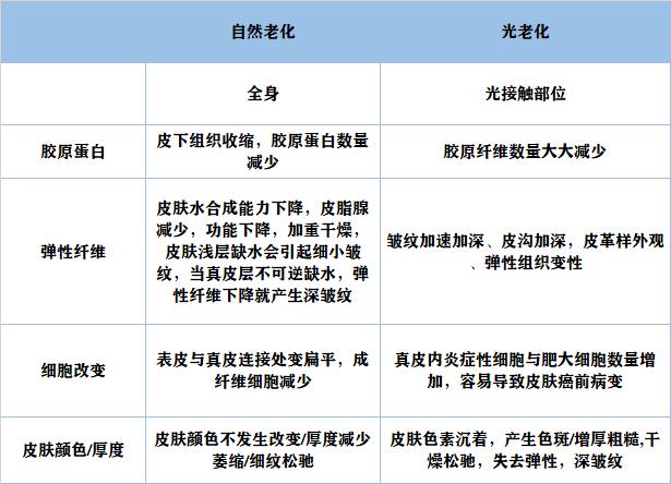 四十多岁抗衰祛皱用什么好,目前抗衰抗皱最好的办法
