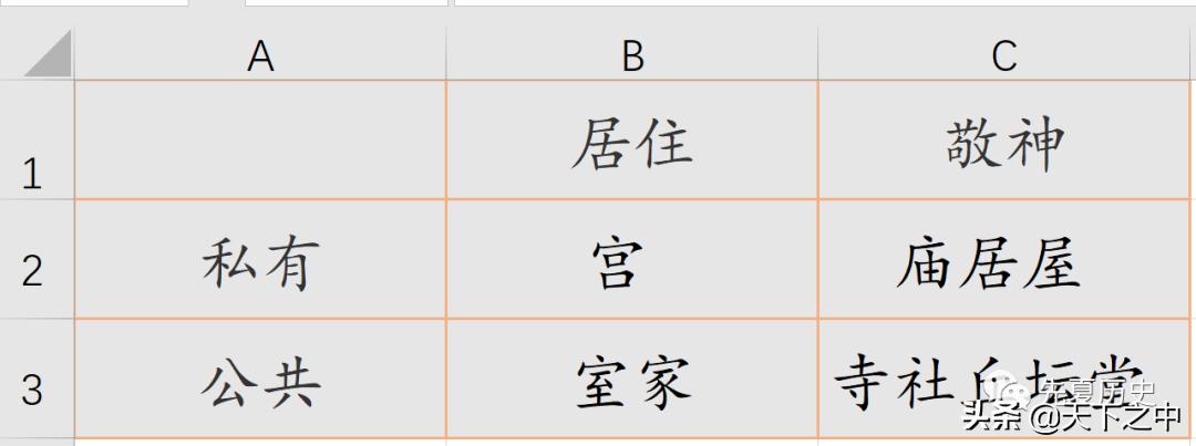 易经涣卦的寓意,易经涣卦解说