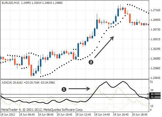 外汇MT4抛物线转向指标
