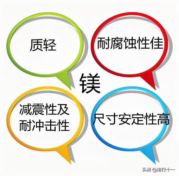 镁的用途及未来的发展前景,镁发展历史