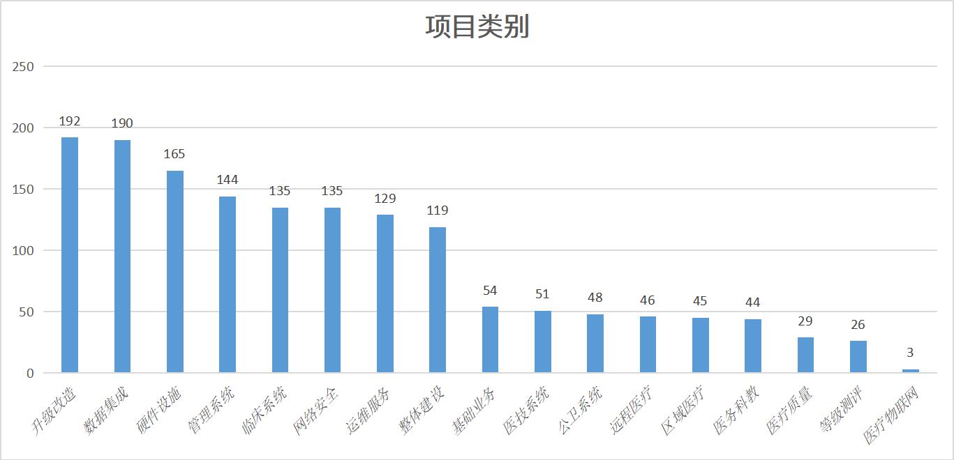 11月招投标：一路狂飙，招标数量涨幅超过300%