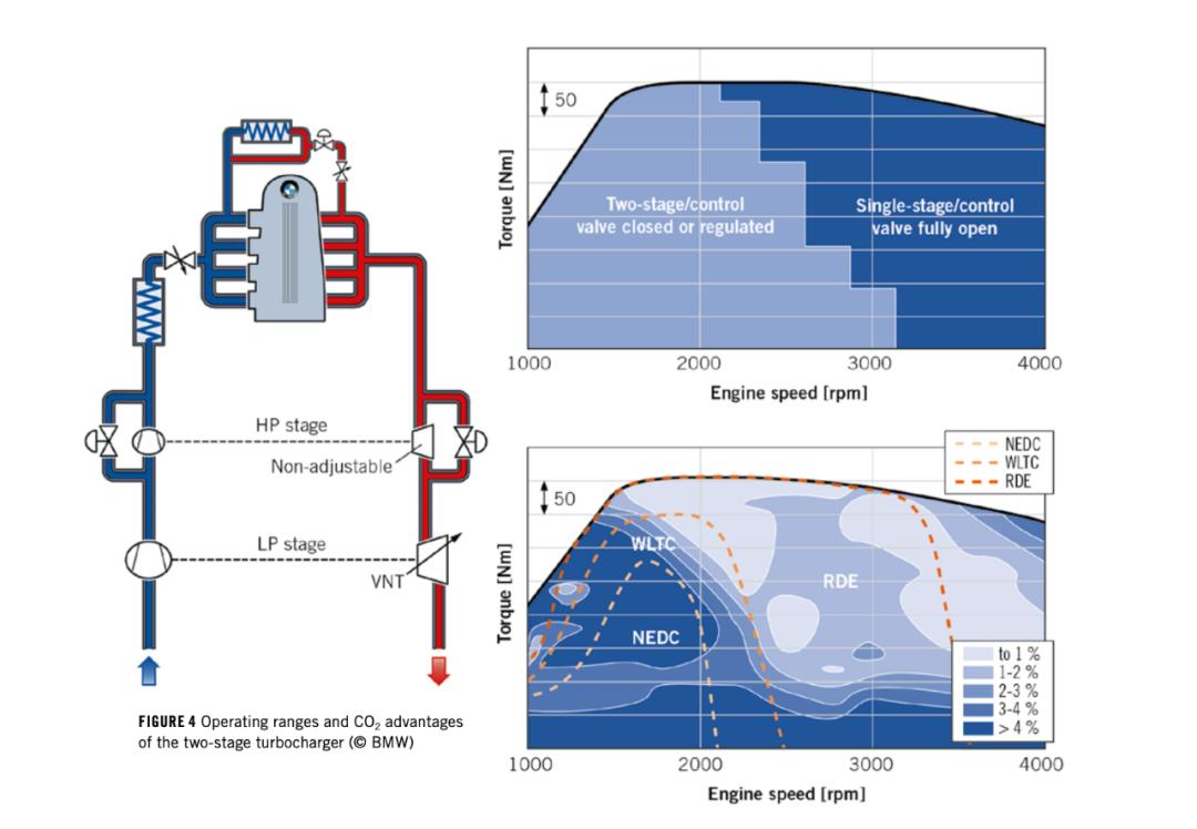 宝马320汽车试驾,宝马320试驾报告