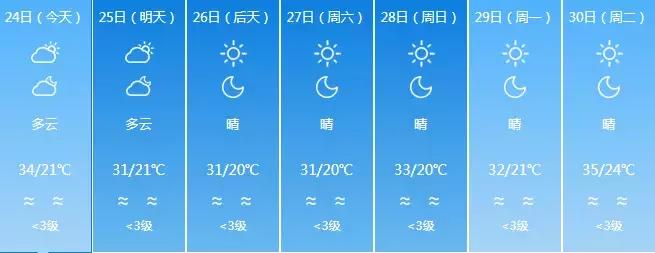 NO.862：阿克苏本地求职招聘、出租转让、农林牧副渔...信息大全