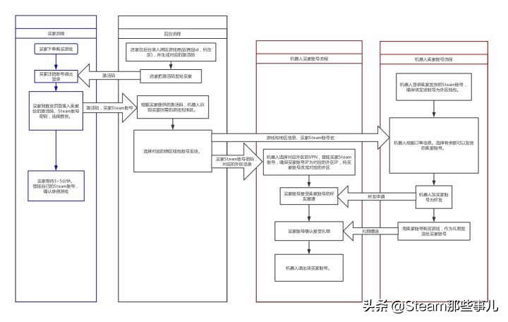 steam跨区入库有什么好游戏,steam跨区买的游戏无法运行