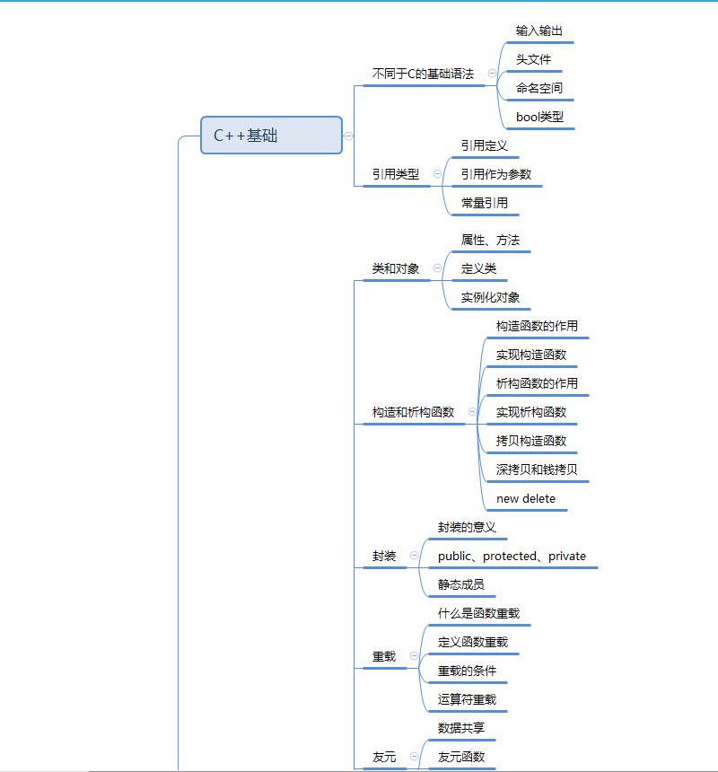 程序员零基础入门书籍,程序员新手必看的4个经验