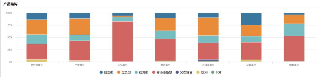 谁人不知汇添富(一)