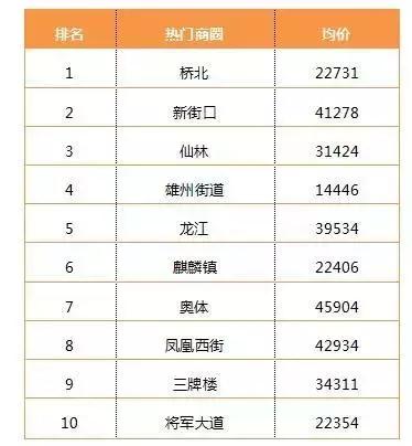 龙江县二手房降价趋势,龙江楼盘二手房