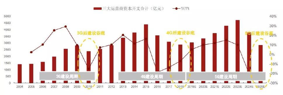 光器件行业深度分析,光器件行业前景怎么样